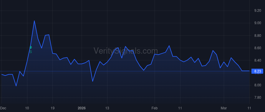 SEVN price after insider trade by Tremont Realty Capital LLC