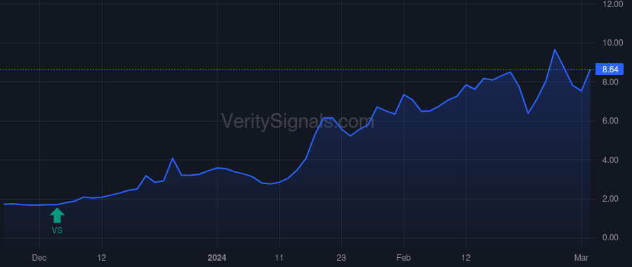 SEZL price after insider trade by Purcell Paul Martin