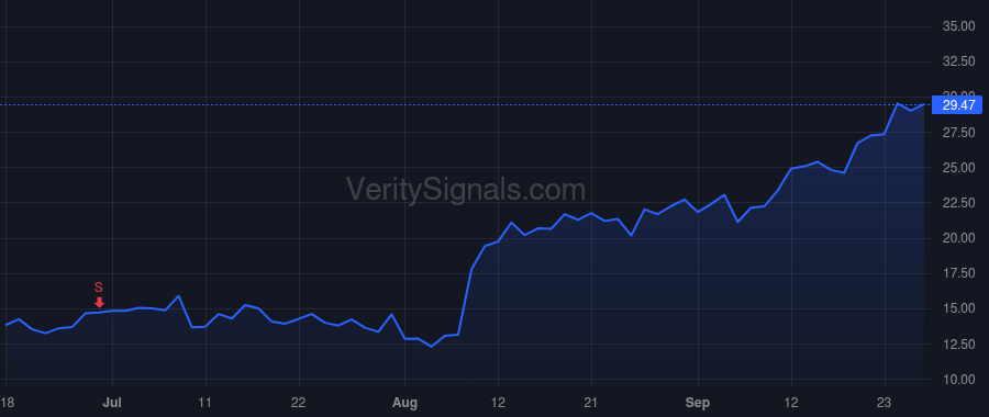 SEZL price after insider trade by Purcell Paul Martin