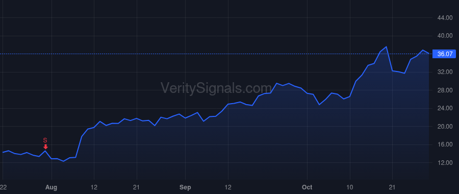 SEZL price after insider trade by Purcell Paul Martin