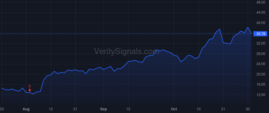 SEZL price after insider trade by Paradis Paul