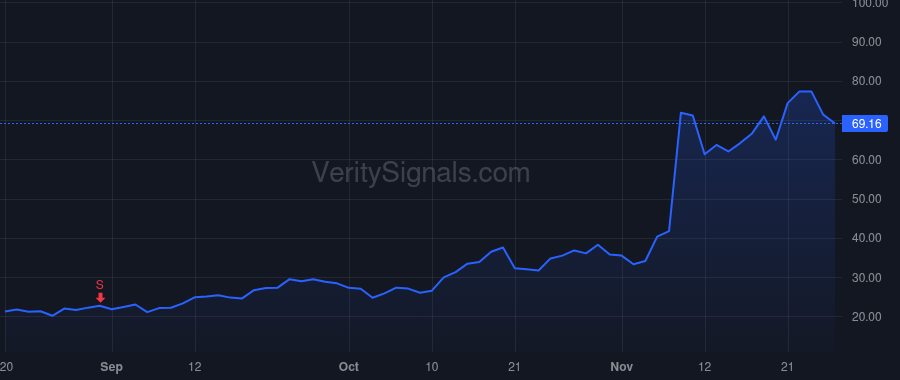 SEZL price after insider trade by Purcell Paul Martin