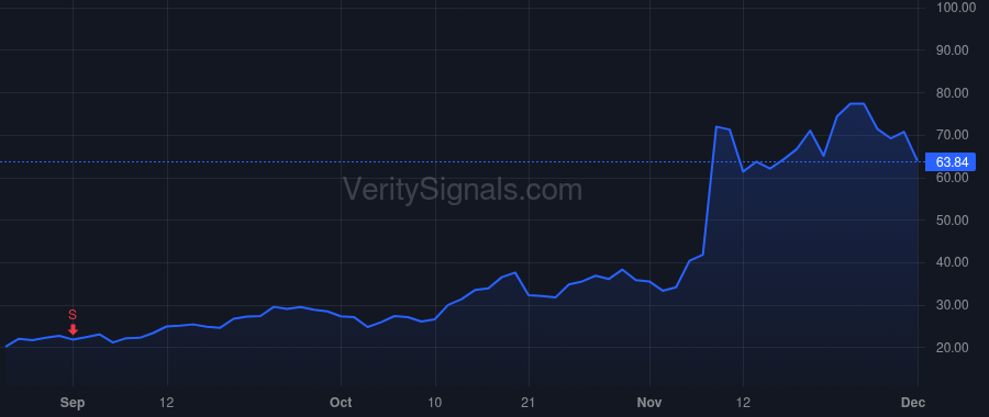 SEZL price after insider trade by Hartje Karen