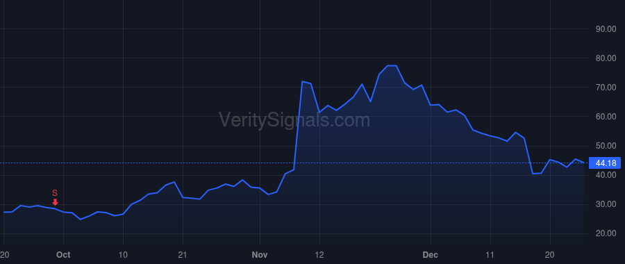 SEZL price after insider trade by Purcell Paul Martin