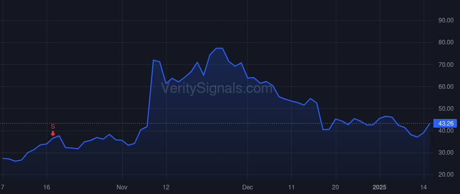 SEZL price after insider trade by Purcell Paul Martin