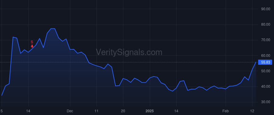 SEZL price after insider trade by Paradis Paul