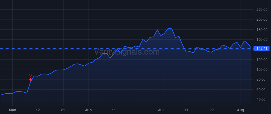 SEZL price after insider trade by Paradis Paul