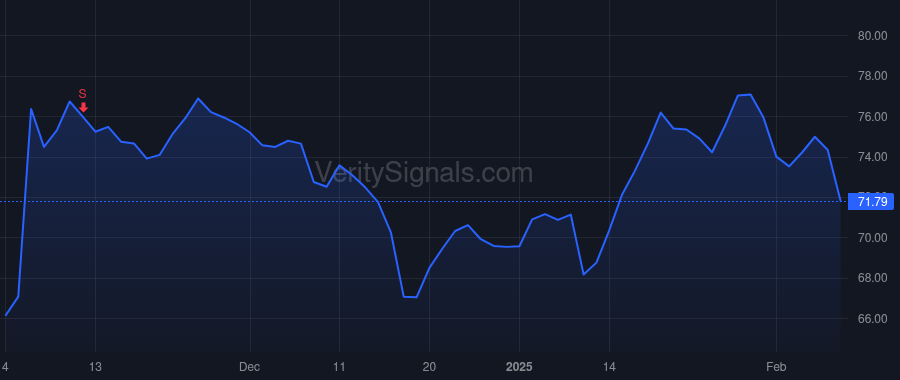 SF price after insider trade by Nesi Victor