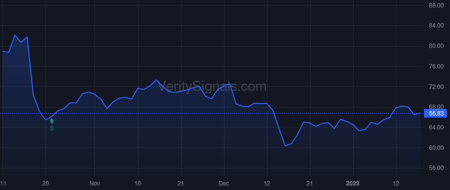 SFBS price after insider trade by BROUGHTON THOMAS A