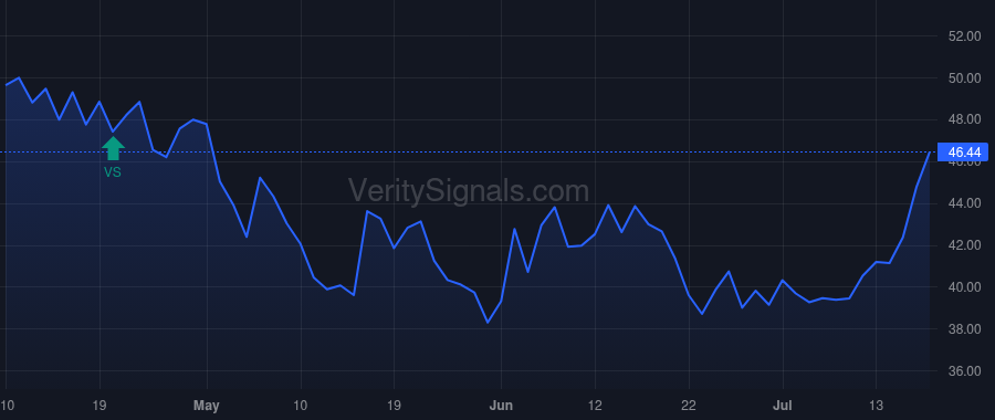 SFBS price after insider trade by BROUGHTON THOMAS A