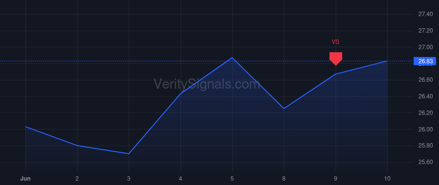 SFD price after insider trade by Hall Mark L.