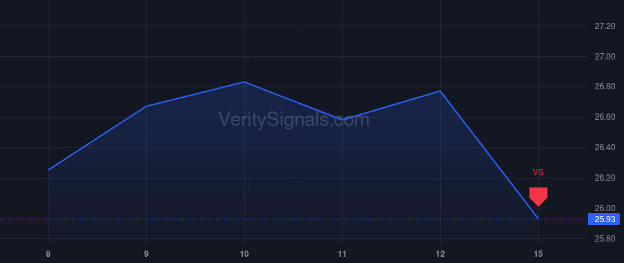 SFD price after insider trade by France Steven