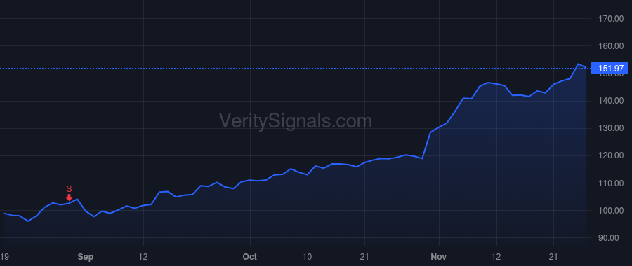 SFM price after insider trade by GRAHAM TERRI F