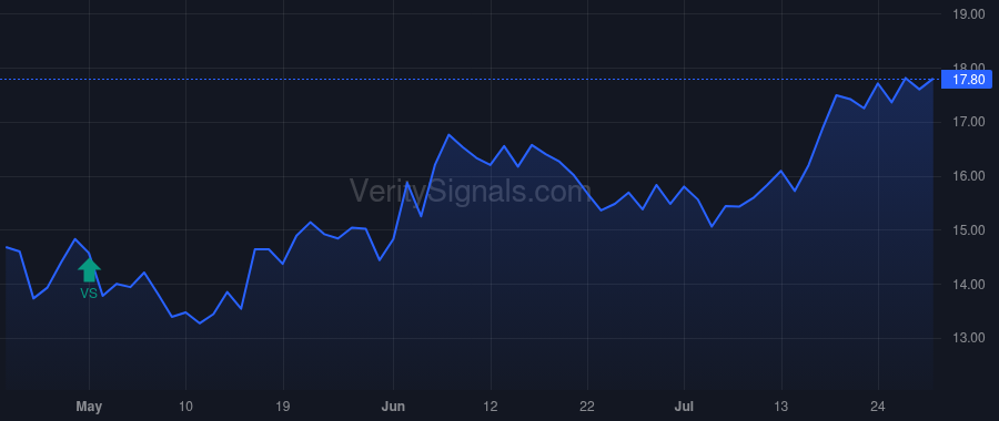 SFNC price after insider trade by FEHLMAN ROBERT A