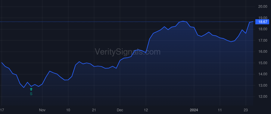 SFNC price after insider trade by Massanelli Stephen C