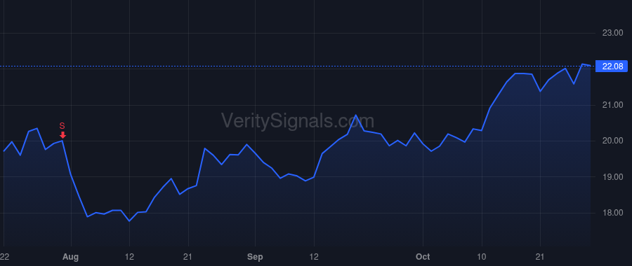 SFNC price after insider trade by MAKRIS GEORGE JR