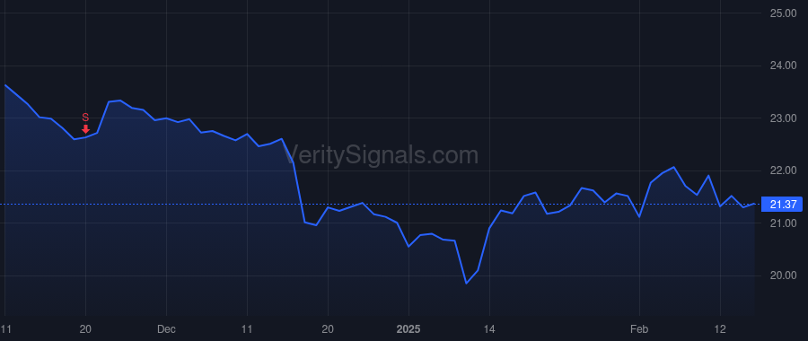 SFNC price after insider trade by MAKRIS GEORGE JR