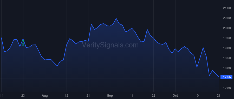 SFNC price after insider trade by MAKRIS GEORGE JR