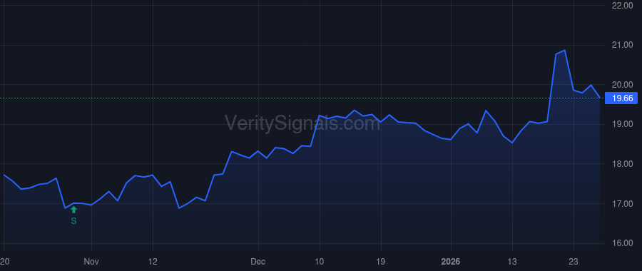 SFNC price after insider trade by COSSE STEVEN A