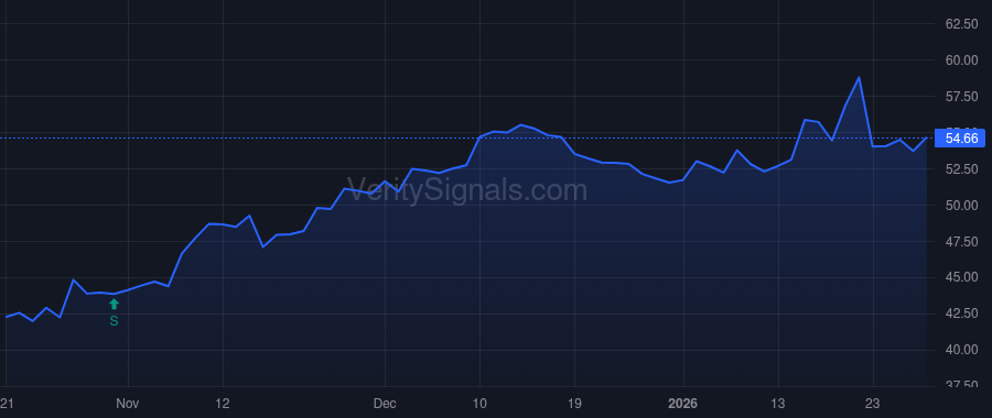 SFST price after insider trade by Locke Anna T