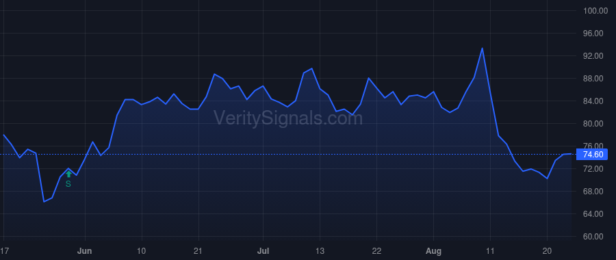 SFT price after insider trade by Shein Oded