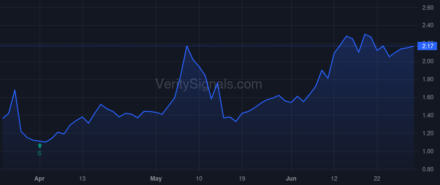 SFT price after insider trade by Venkata Maruthi JD