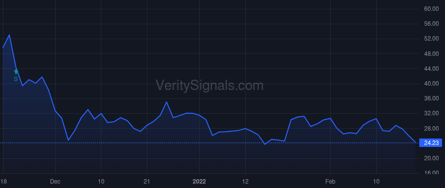 SG price after insider trade by BURROWS CLIFFORD