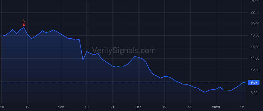 SG price after insider trade by Neman Jonathan