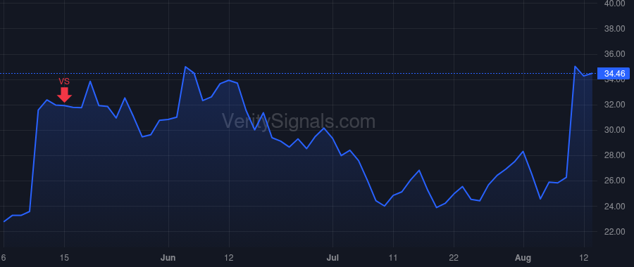 SG price after insider trade by Neman Jonathan