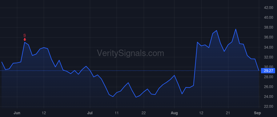 SG price after insider trade by Neman Jonathan