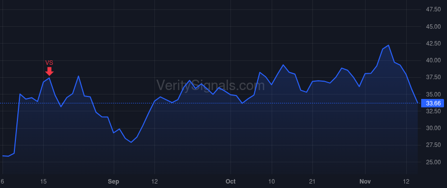 SG price after insider trade by Neman Jonathan
