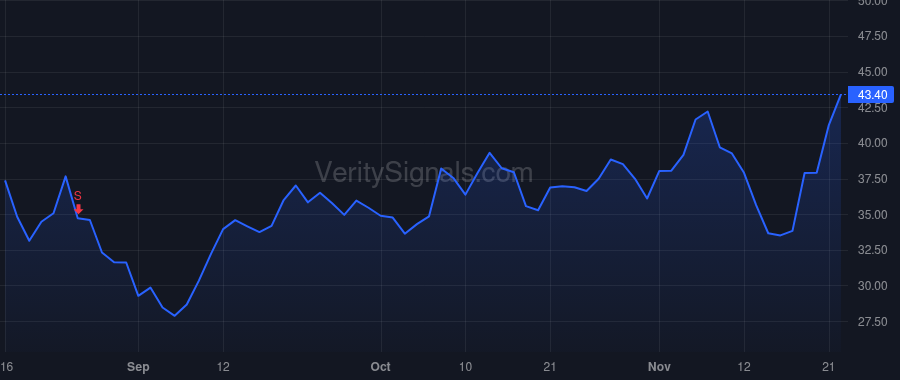 SG price after insider trade by Neman Jonathan