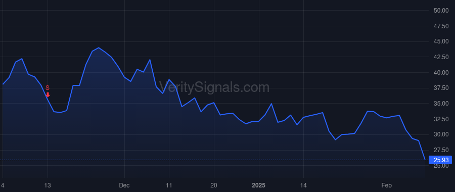 SG price after insider trade by Reback Mitch