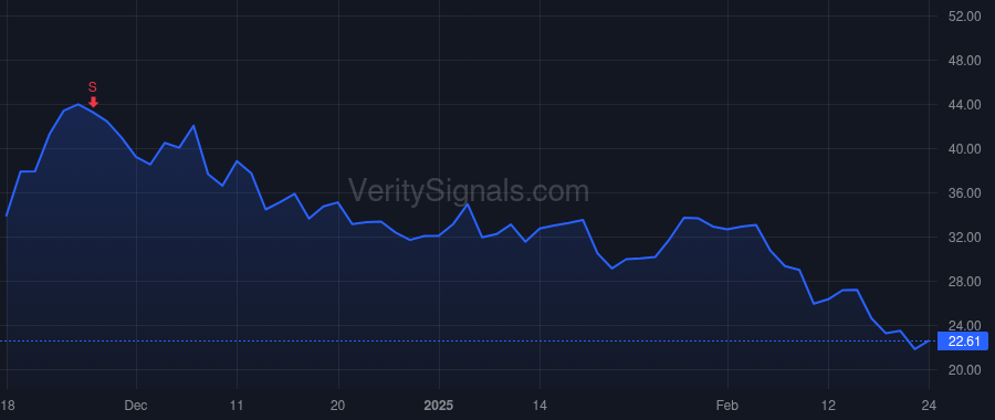 SG price after insider trade by SINGER BRADLEY E