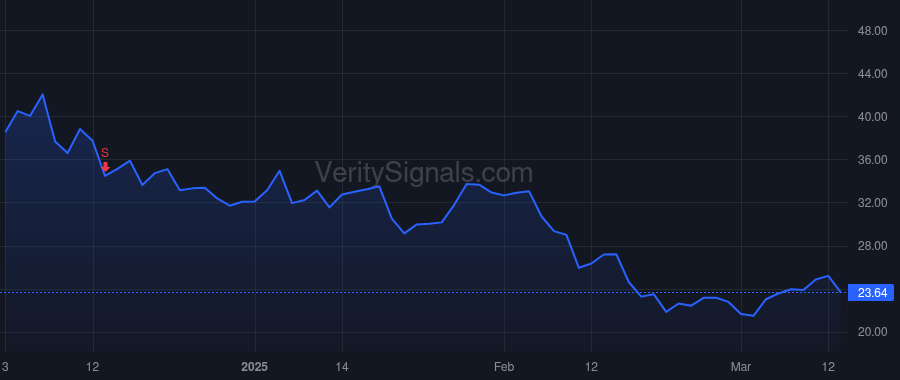 SG price after insider trade by Neman Jonathan