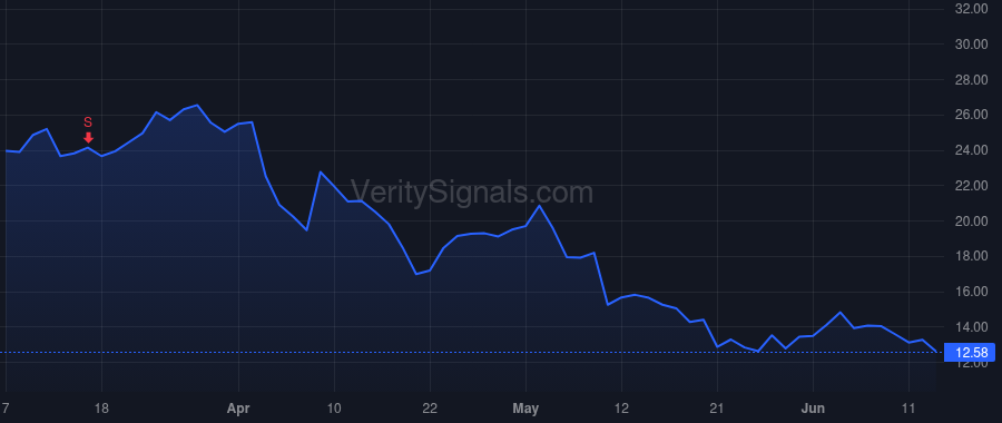 SG price after insider trade by Neman Jonathan