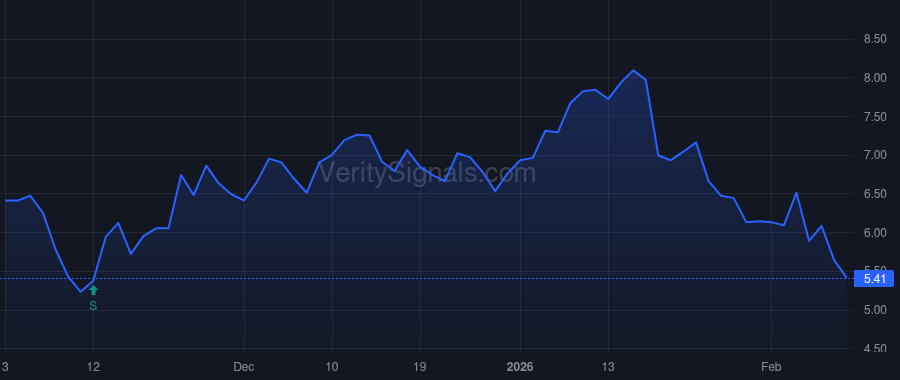SG price after insider trade by Neman Jonathan