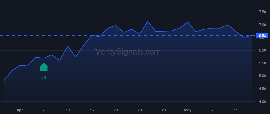 SG price after insider trade by GOLDMAN SACHS GROUP INC