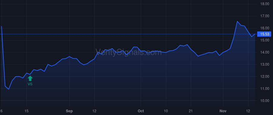 SGC price after insider trade by BENSTOCK MICHAEL
