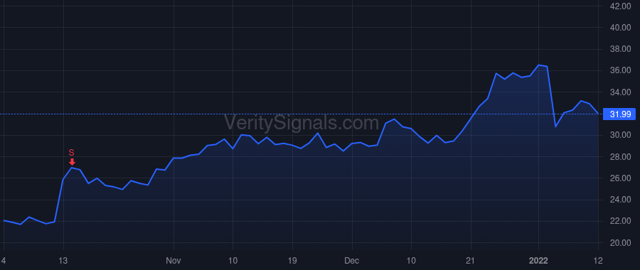 SGH price after insider trade by PATEL MUKESH