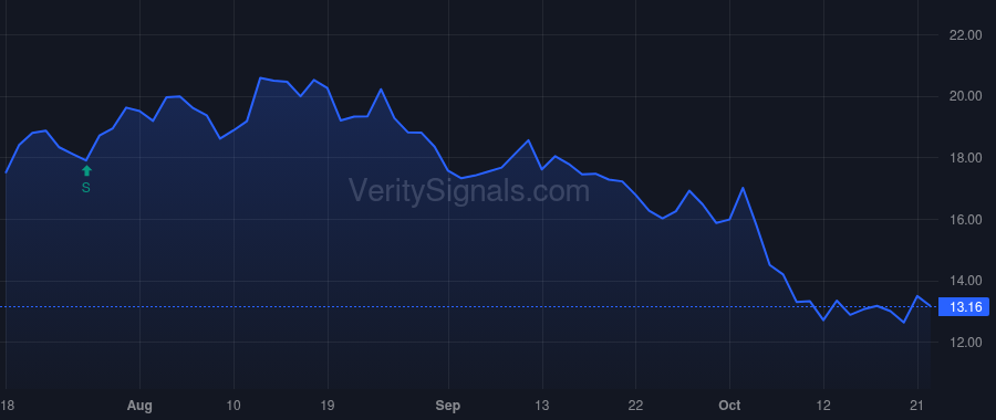 SGH price after insider trade by Adams Mark