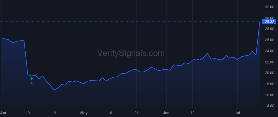 SGH price after insider trade by Adams Mark