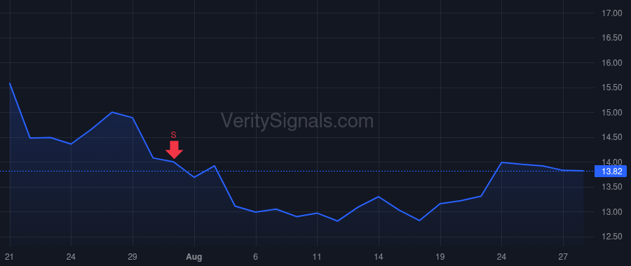 SGHC price after insider trade by Ross Kirsty Farrah