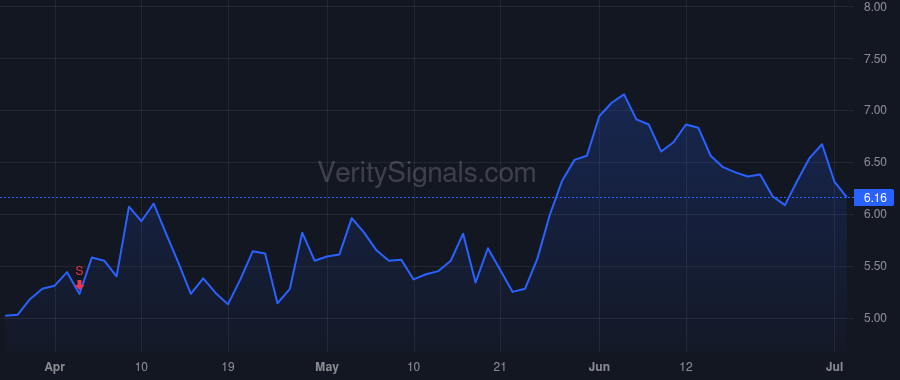SGHT price after insider trade by Badawi Paul