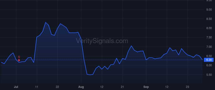 SGHT price after insider trade by Badawi Paul