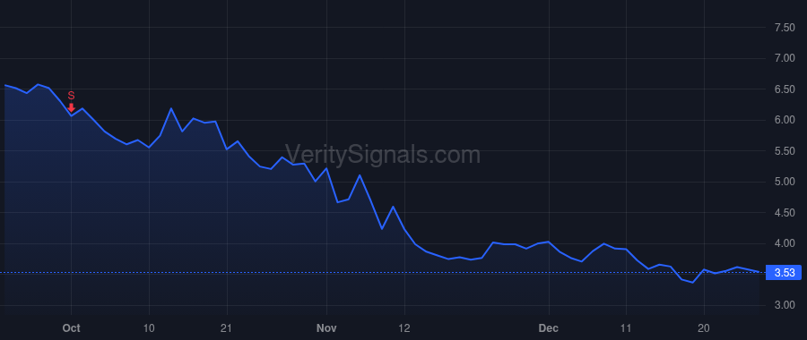 SGHT price after insider trade by Badawi Paul