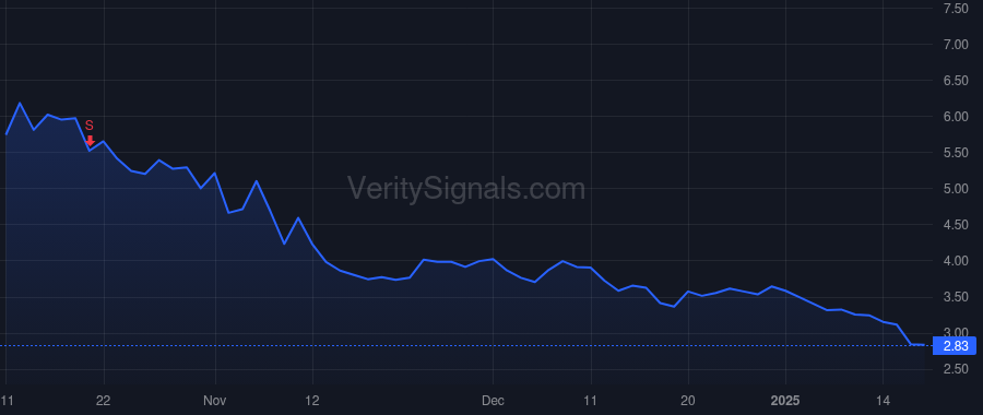 SGHT price after insider trade by Link Matthew
