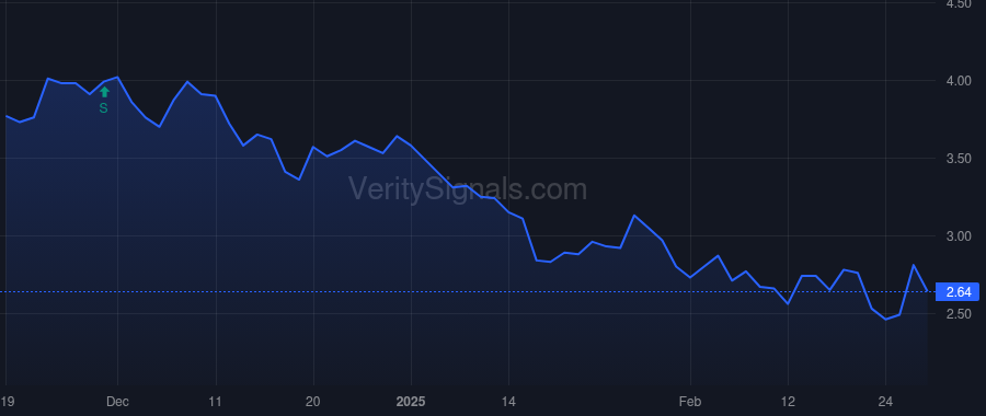 SGHT price after insider trade by Encrantz Staffan