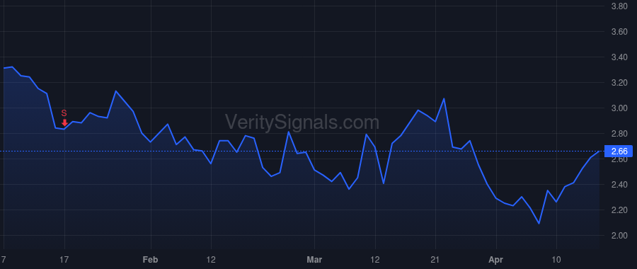 SGHT price after insider trade by Badawi Paul