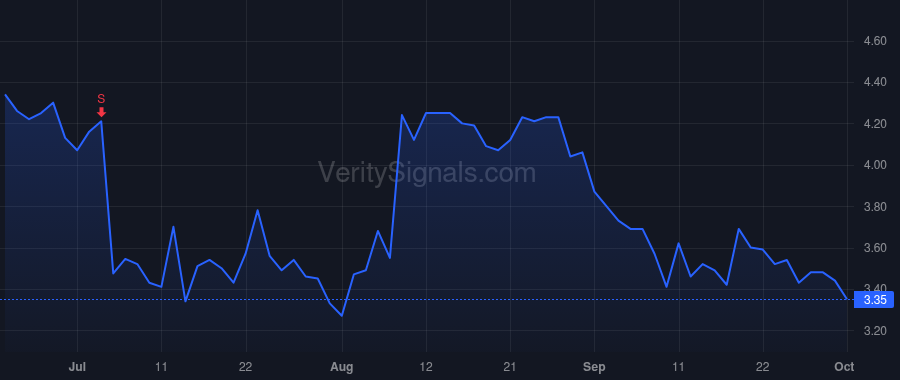 SGHT price after insider trade by Badawi Paul